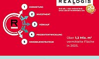 REALOGIS