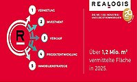 REALOGIS