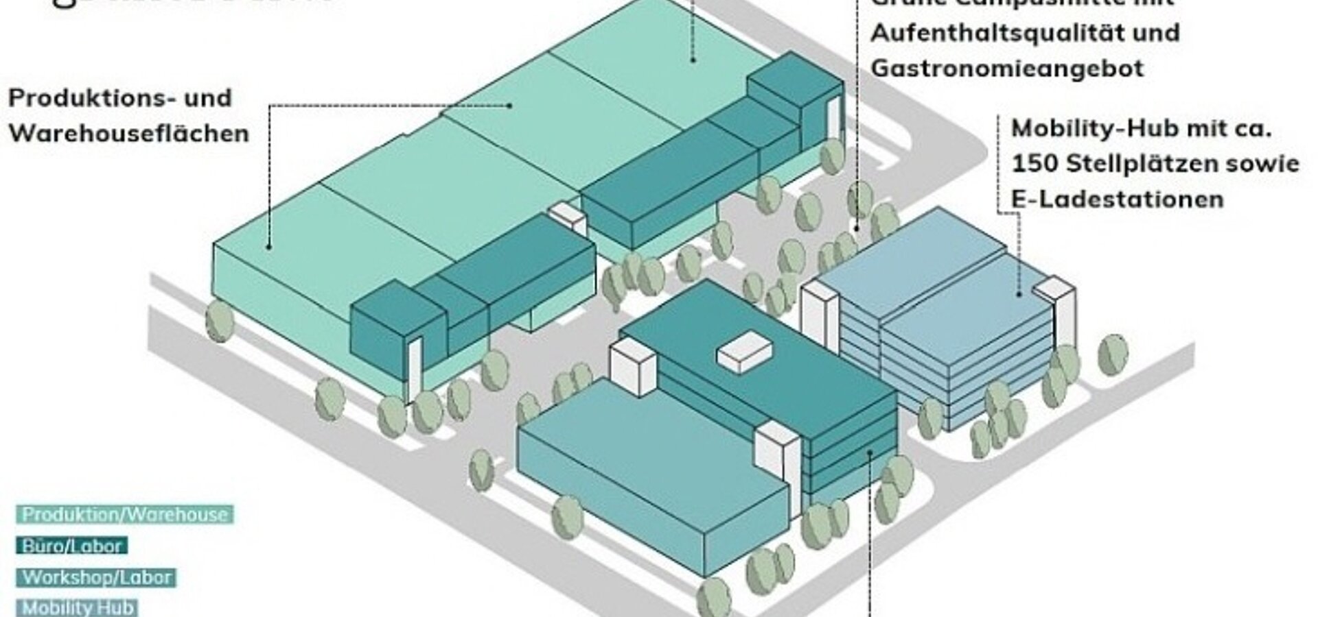 Übersicht