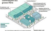 Übersicht