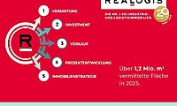 REALOGIS