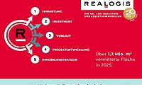 REALOGIS