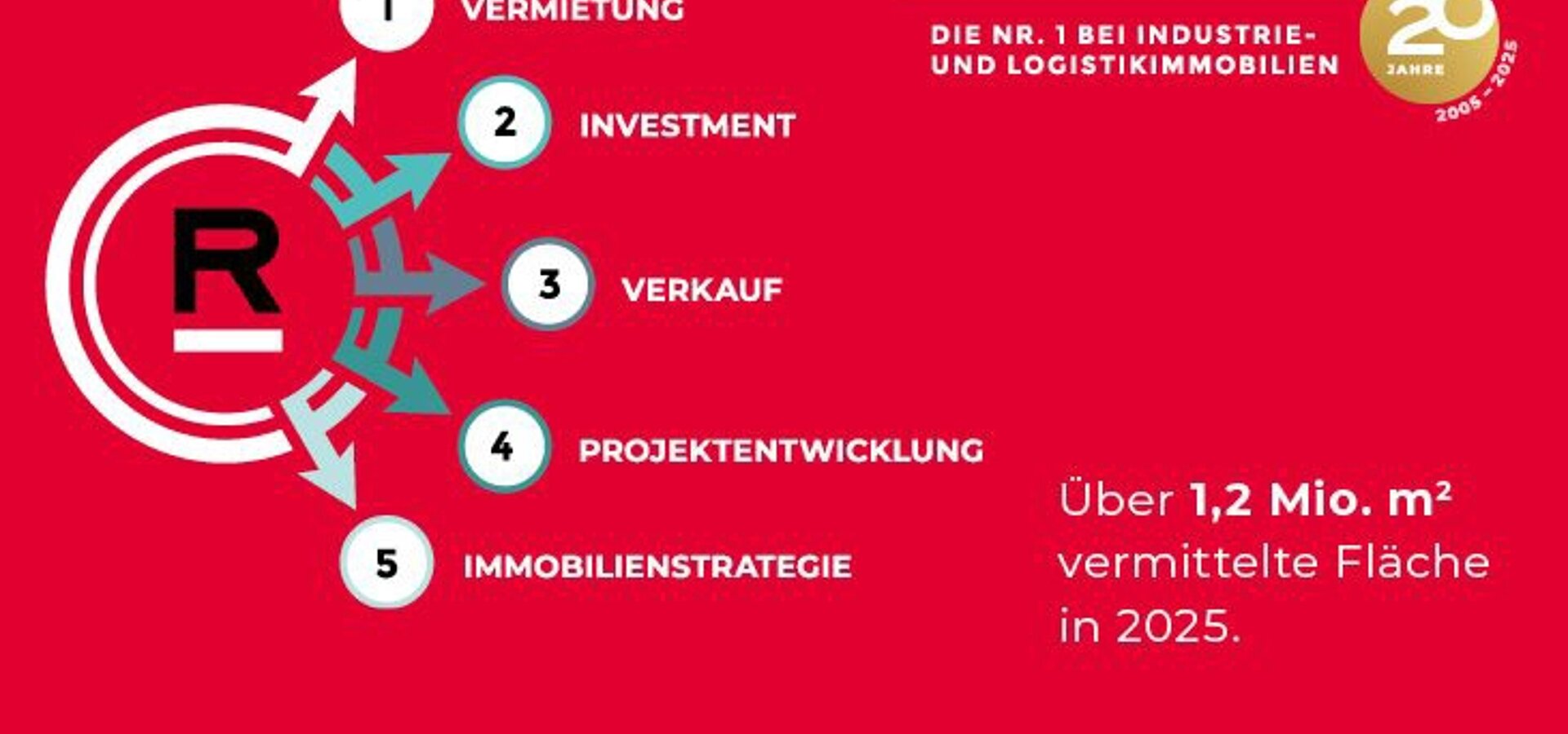 REALOGIS